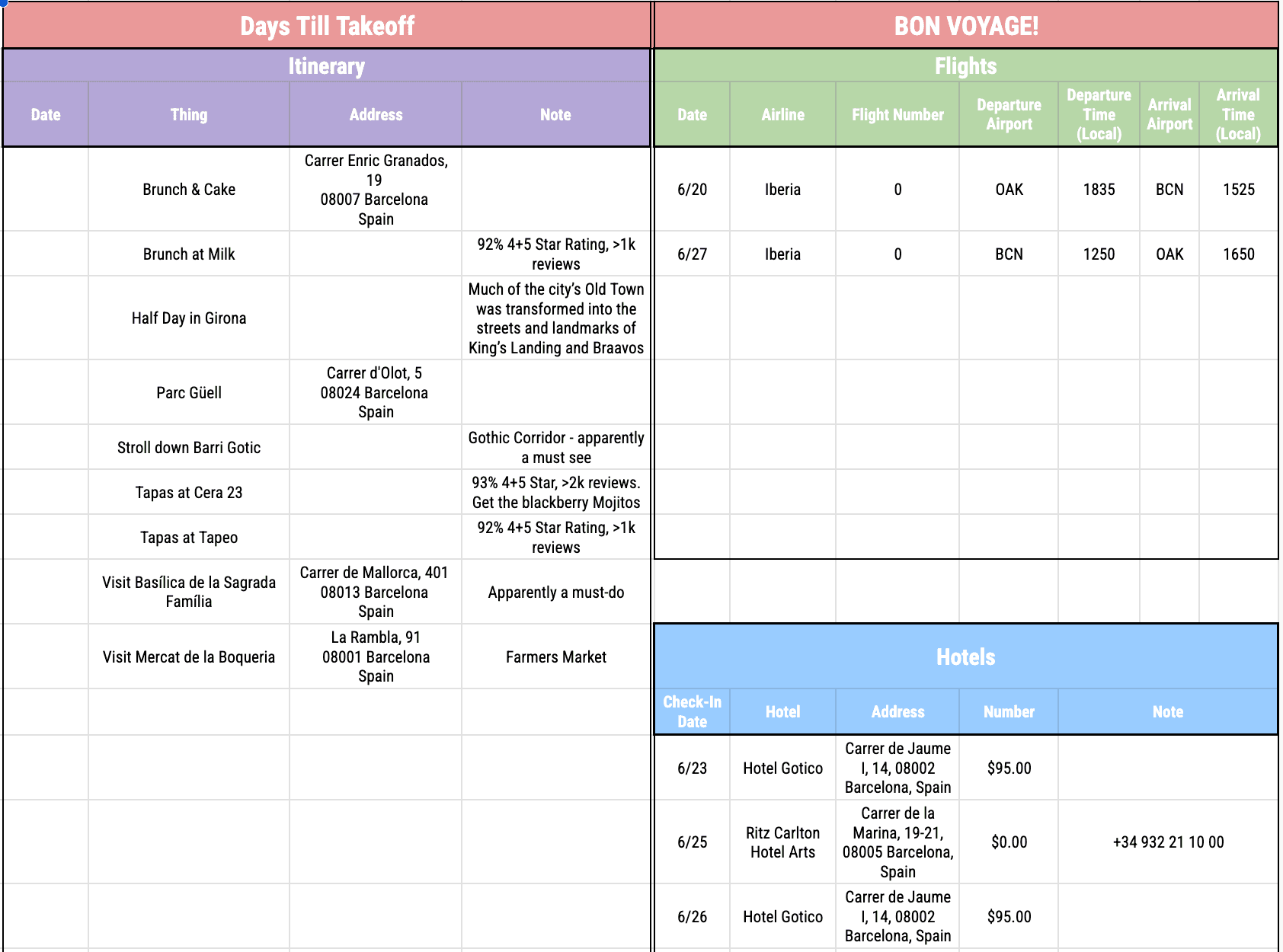 My Google Spreadsheet prototype